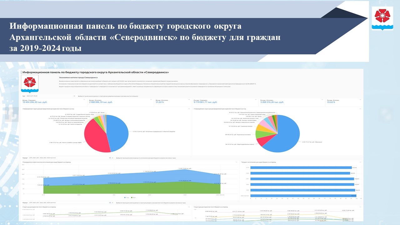 Дашборд по бюджету: информация для горожан от финансового управления администрации Северодвинска.