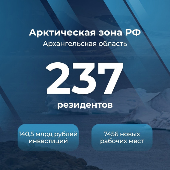 Ряды резидентов Арктической зоны пополнились шестью компаниями. Ряды резидентов Арктической зоны пополнились шестью компаниями.