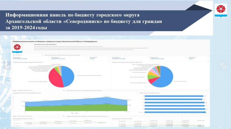 Дашборд по бюджету: информация для горожан от финансового управления администрации Северодвинска. Дашборд по бюджету: информация для горожан от финансового управления администрации Северодвинска.