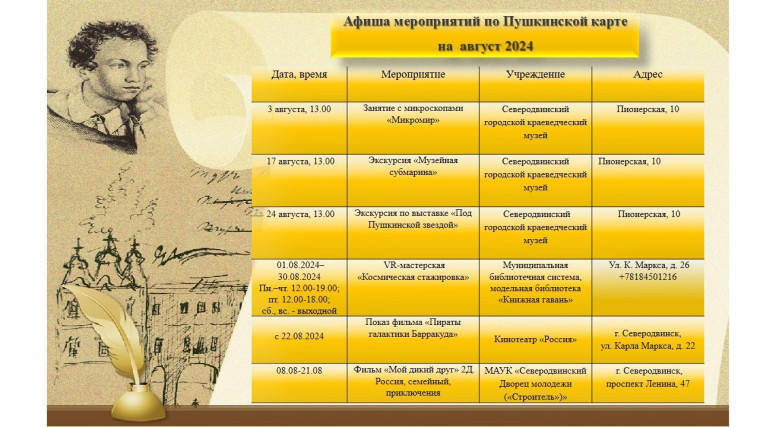 «Пушкинская карта» – проводник для девушек и юношей в мир культуры и искусства. «Пушкинская карта» – проводник для девушек и юношей в мир культуры и искусства.